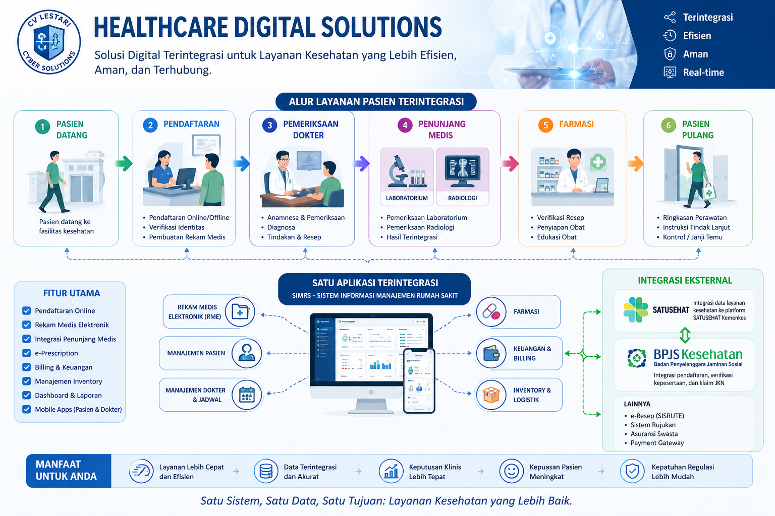 Healthcare Digital Solutions