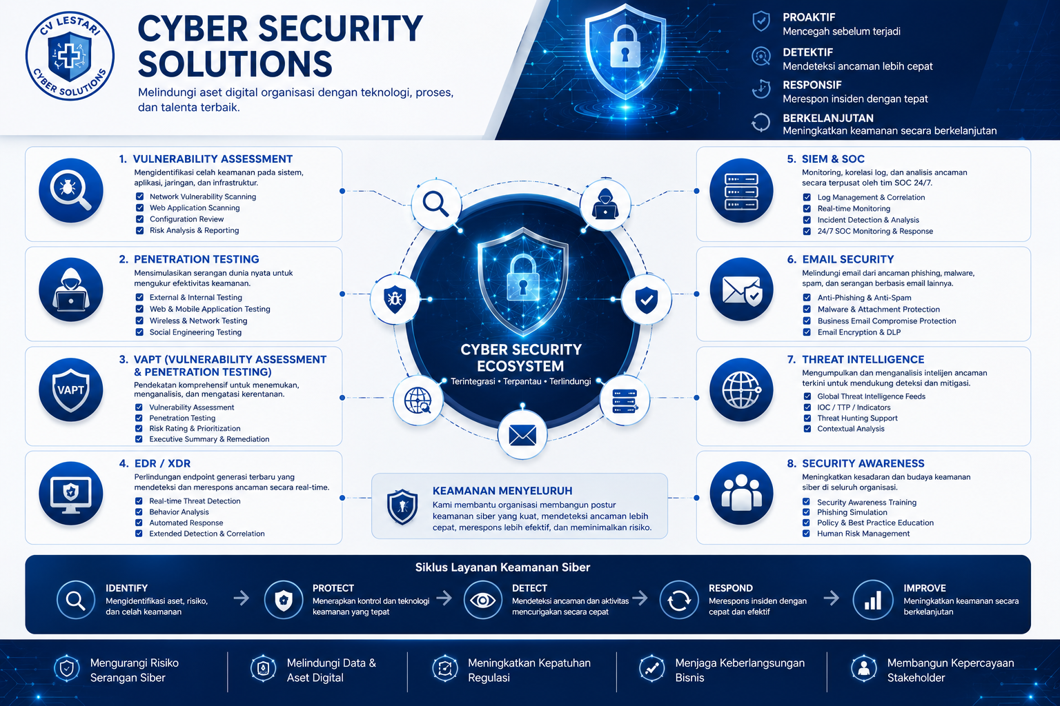 Cyber Security Solutions